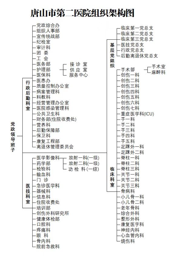 組織架構(gòu)圖.jpg